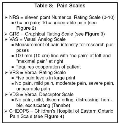 Mankoski Pain Scale Printable